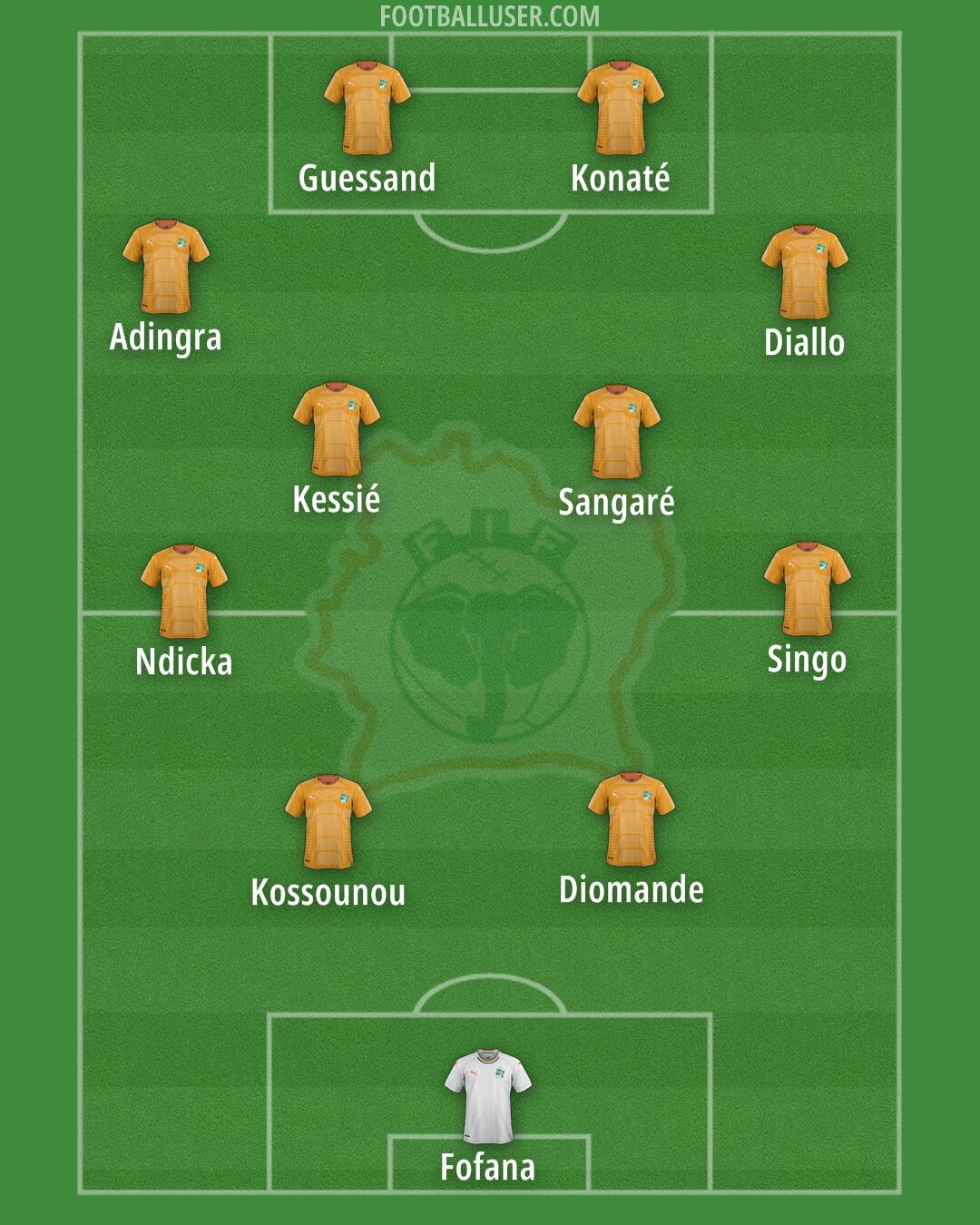 Ivory Coast Formation 2025