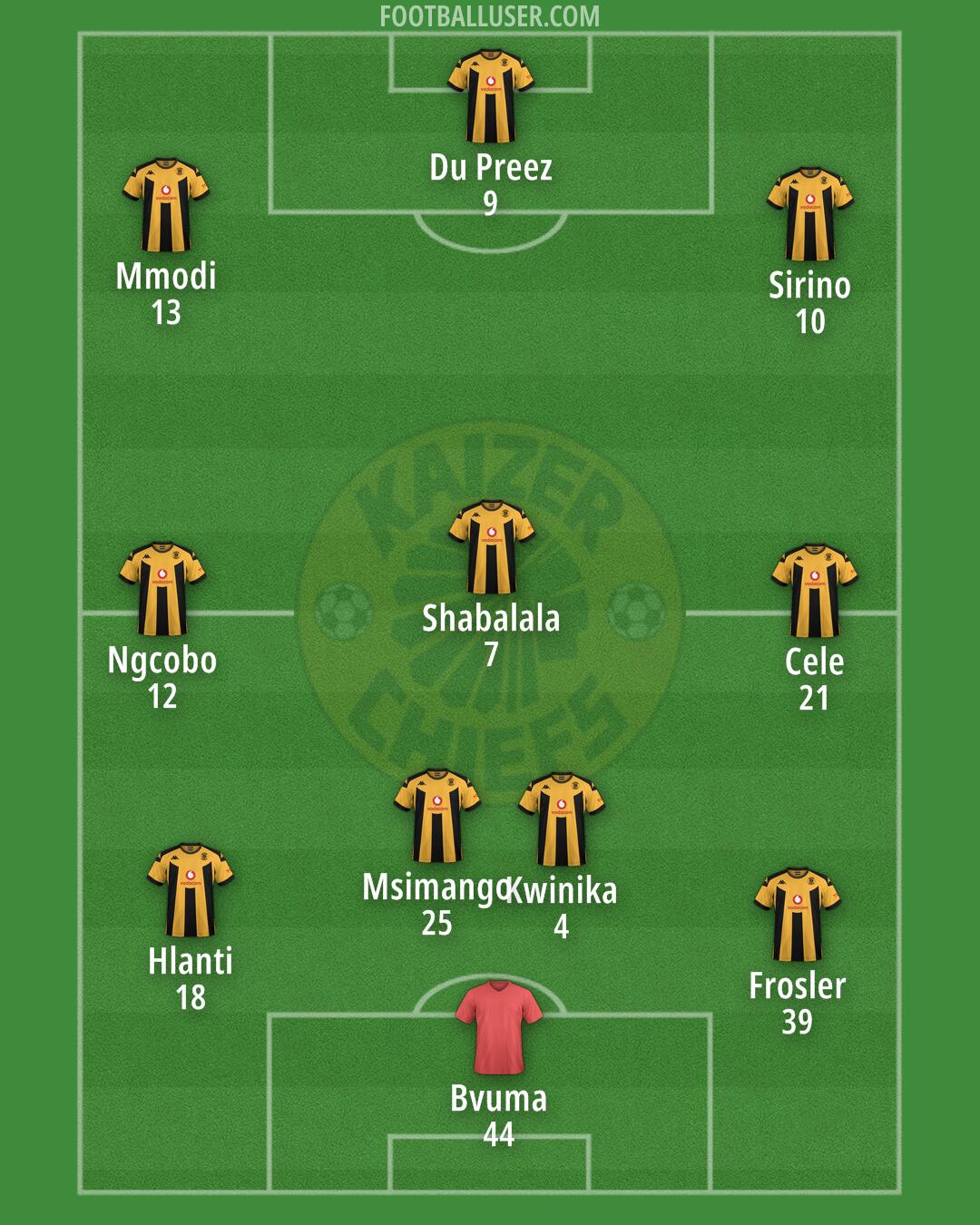 Kaizer Chiefs Formation 2025