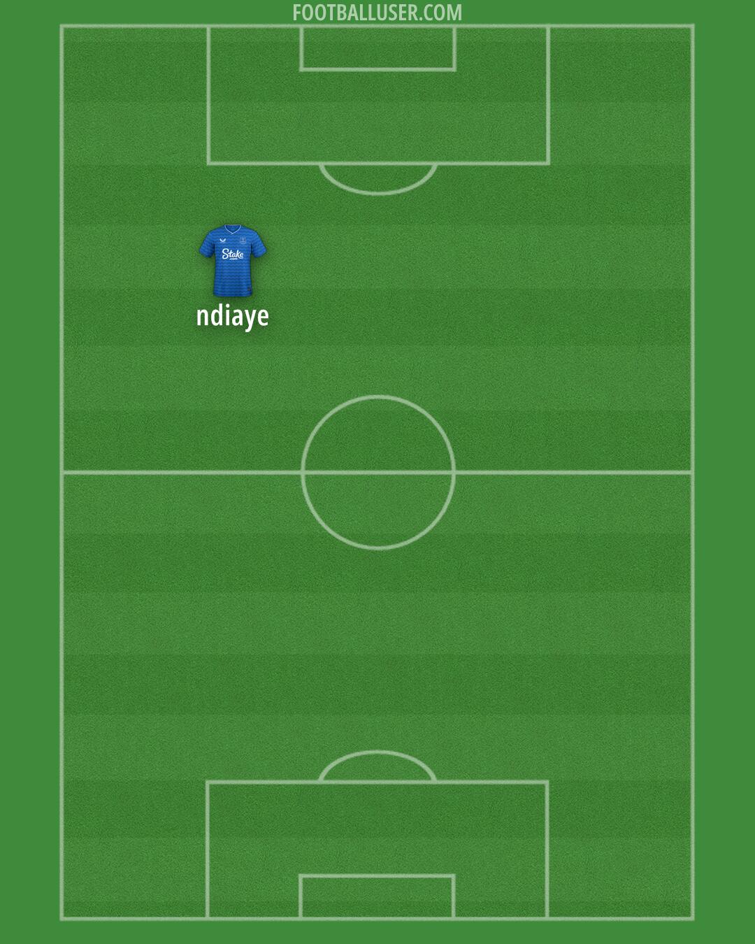 Everton Formation 2025