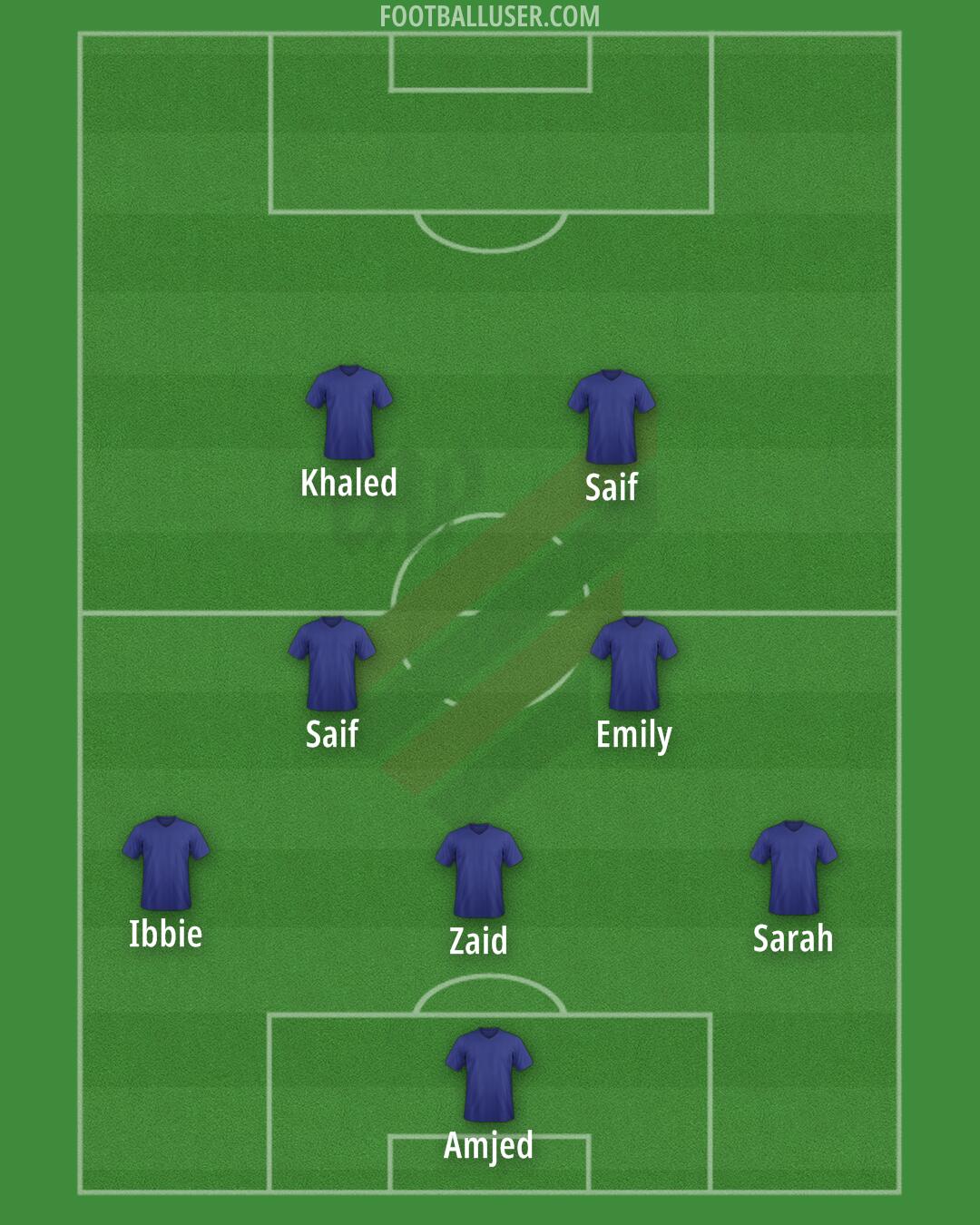 Athlético Paranaense Formation 2025