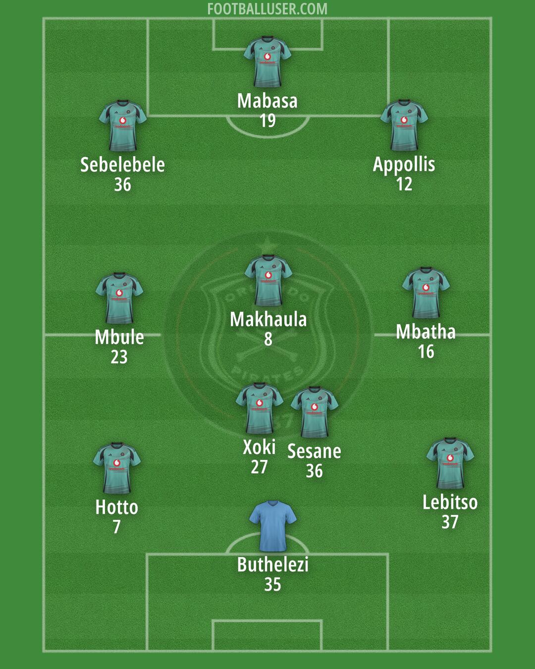Orlando Pirates Formation 2025