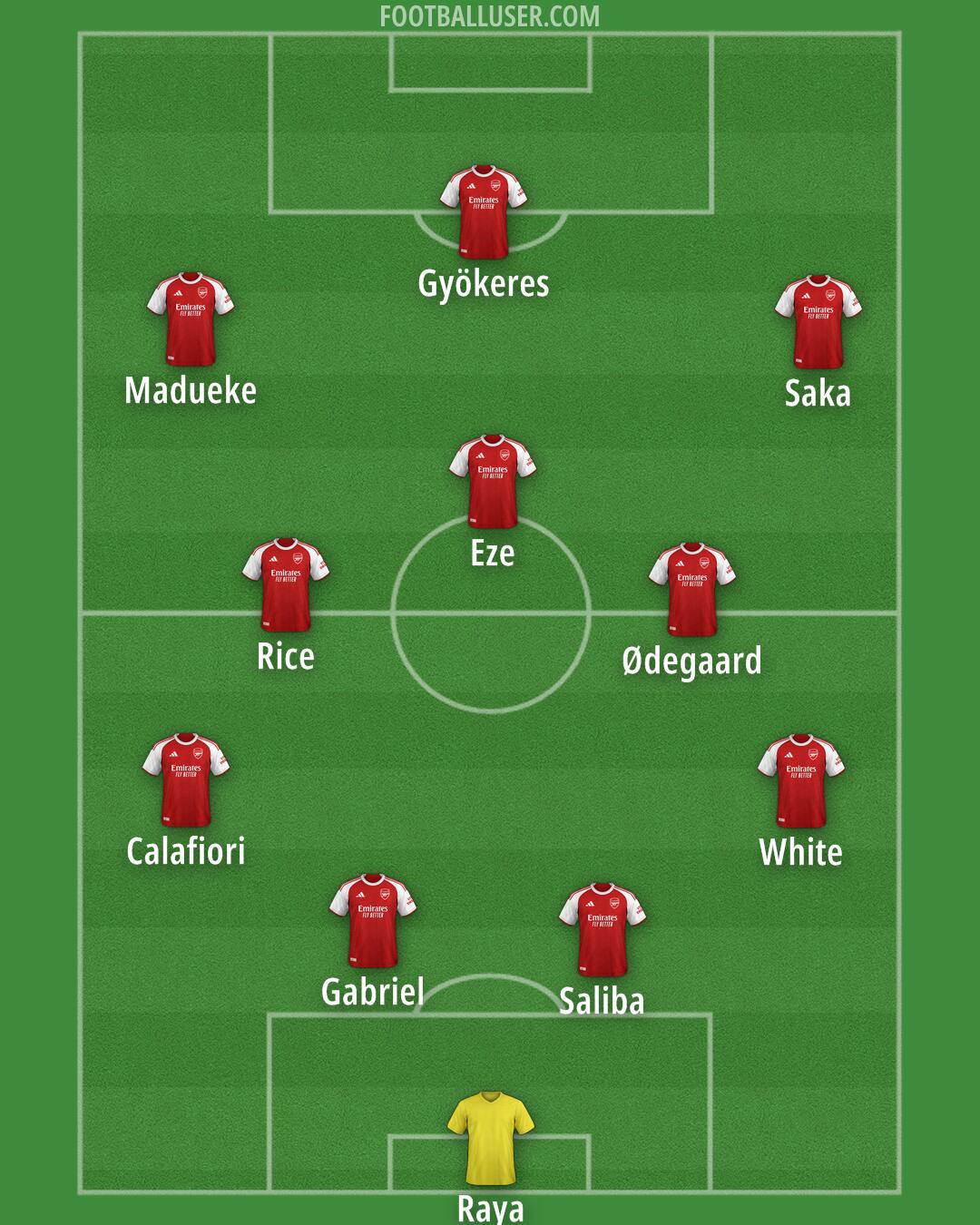 Arsenal Formation 2025