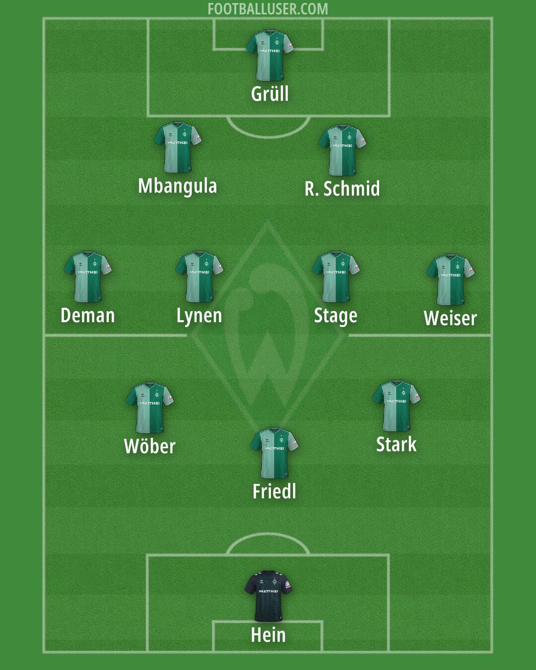 Werder Bremen Formation 2025