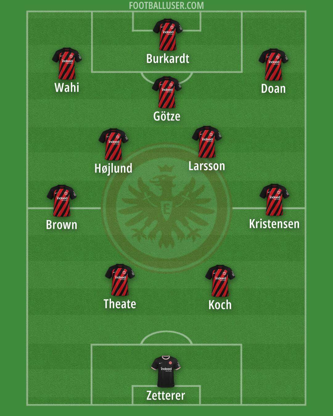 Eintracht Frankfurt Formation 2025