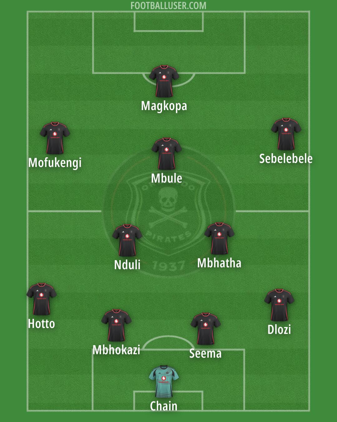 Orlando Pirates Formation 2025