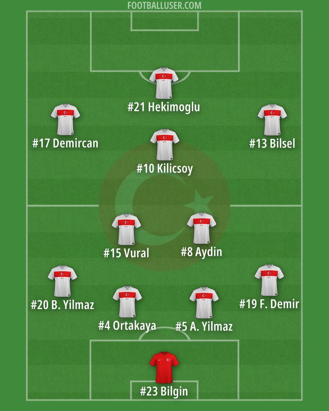 Türkiye Formation 2025