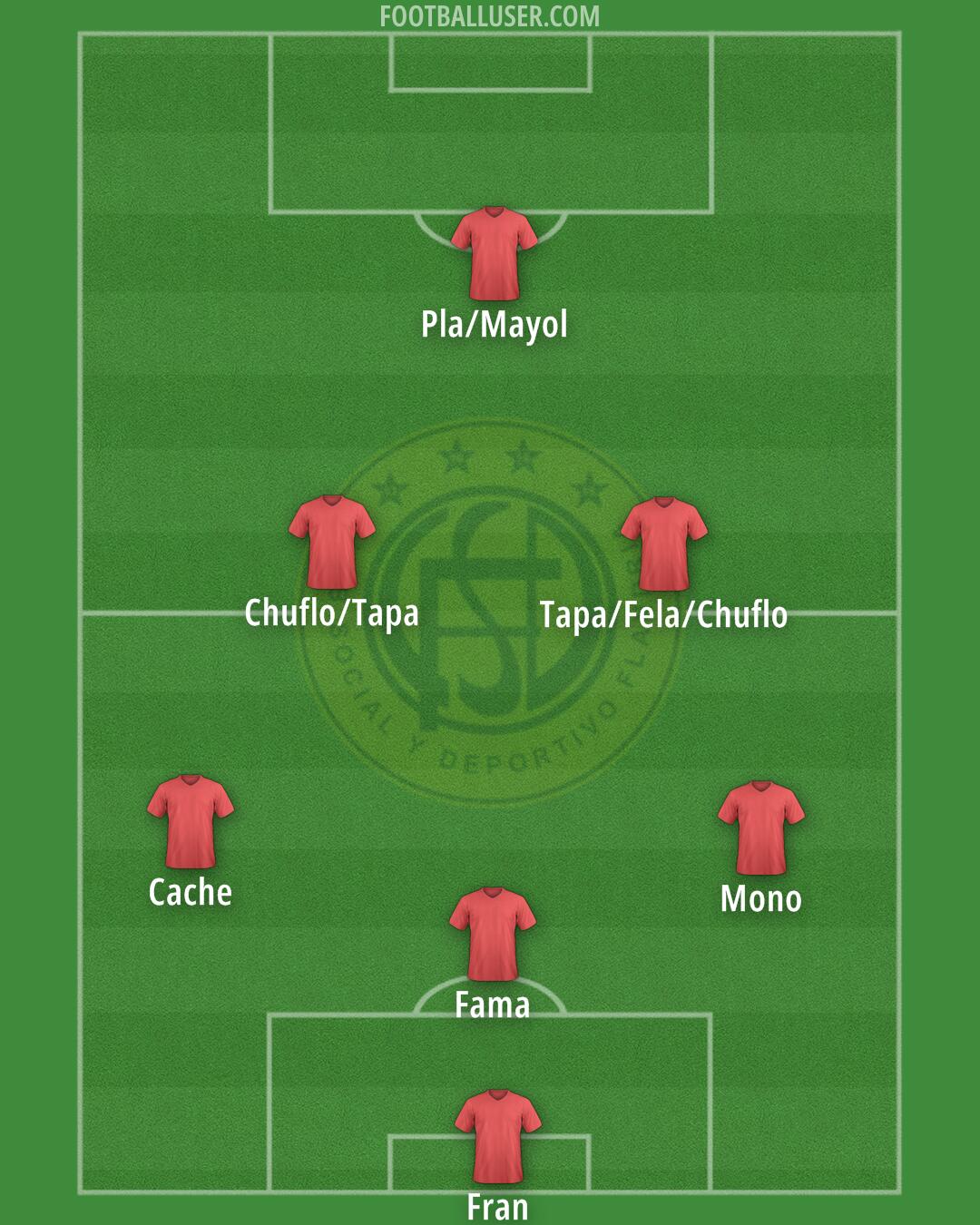 Flandria Formation 2025
