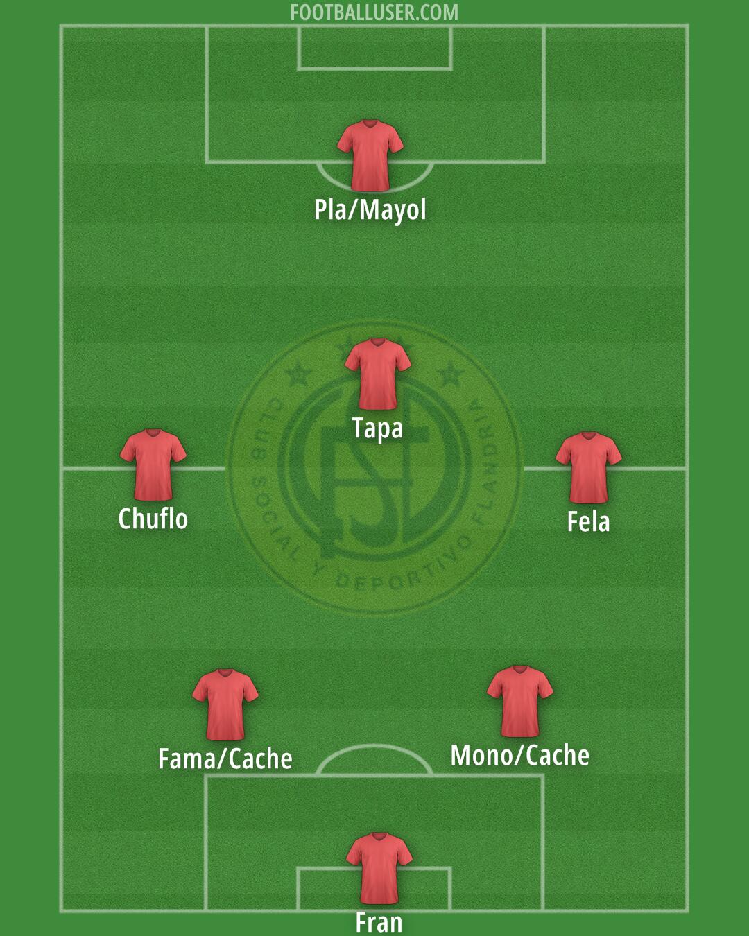 Flandria Formation 2025
