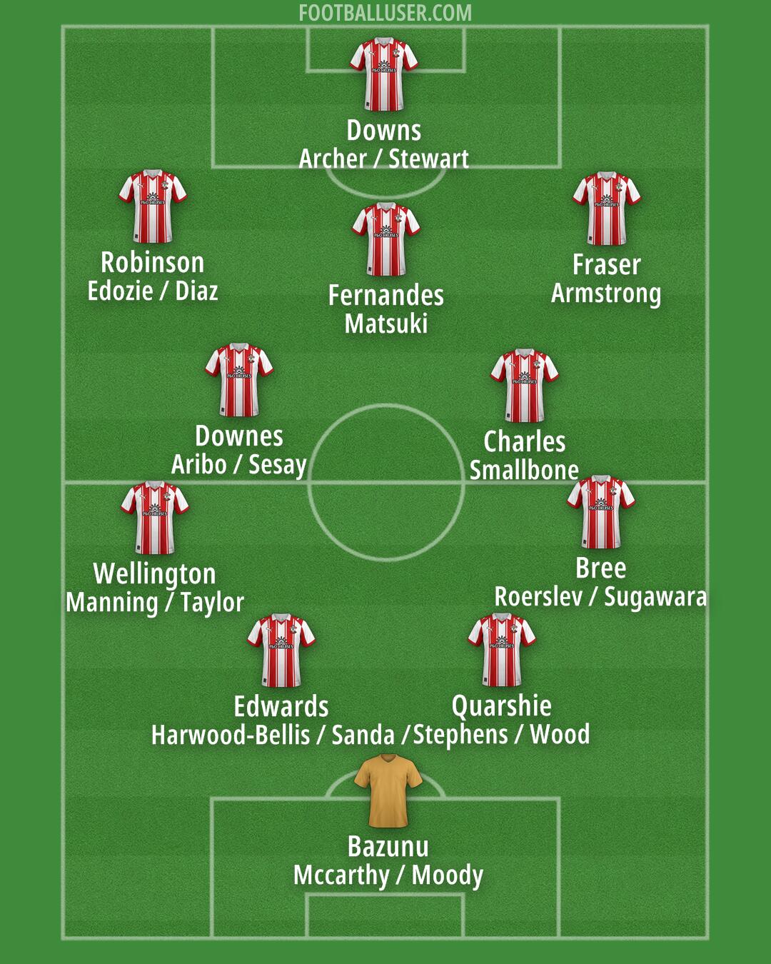 Southampton Formation 2025