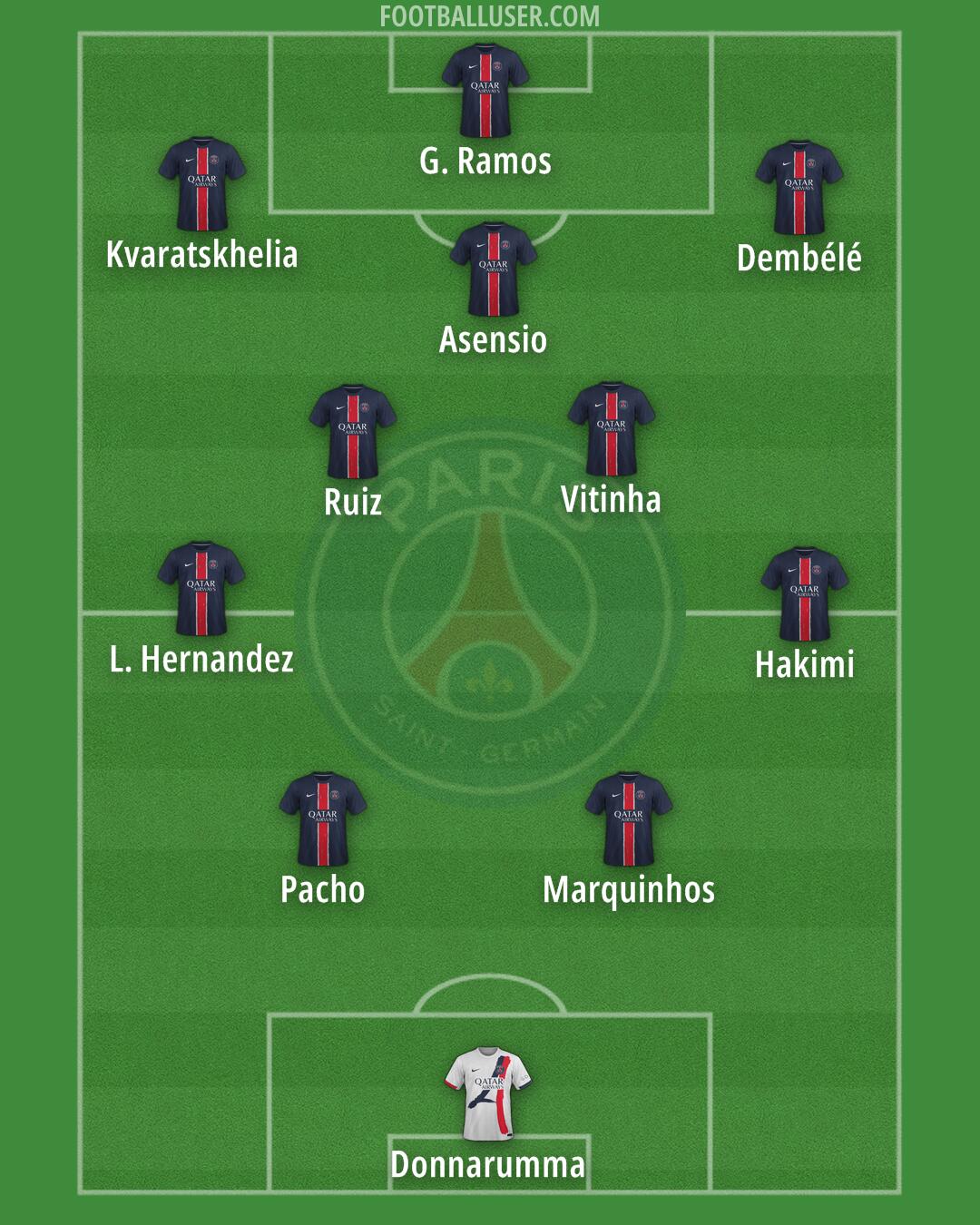 PSG Formation 2025