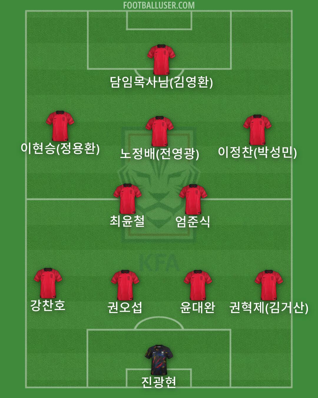 South Korea Formation 2025