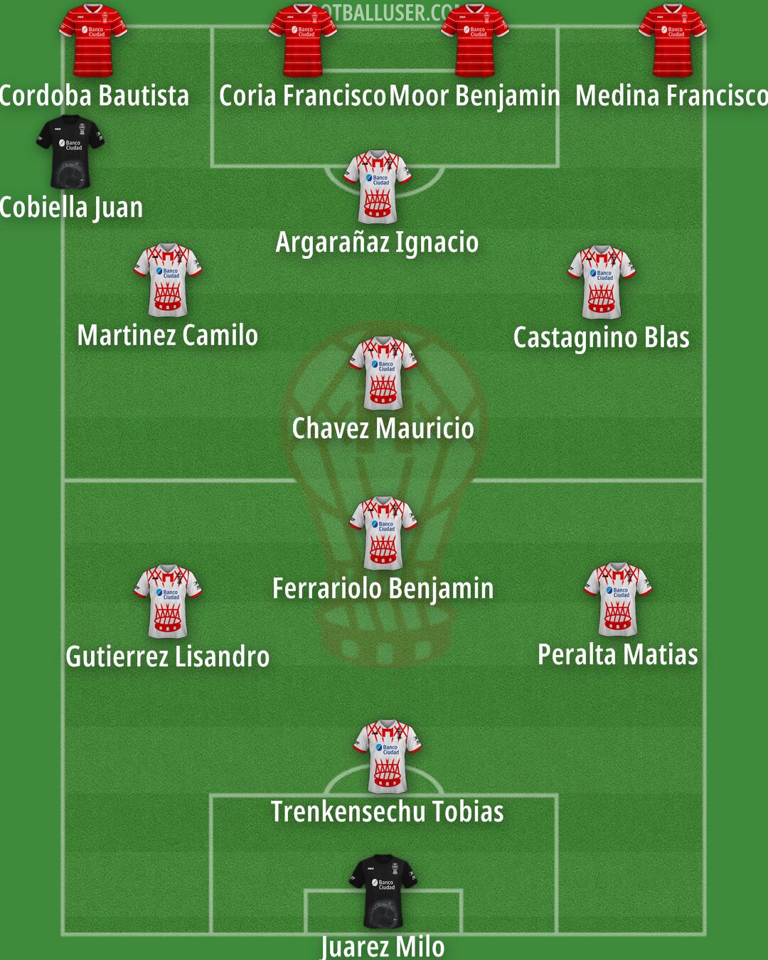 Huracán Formation 2025