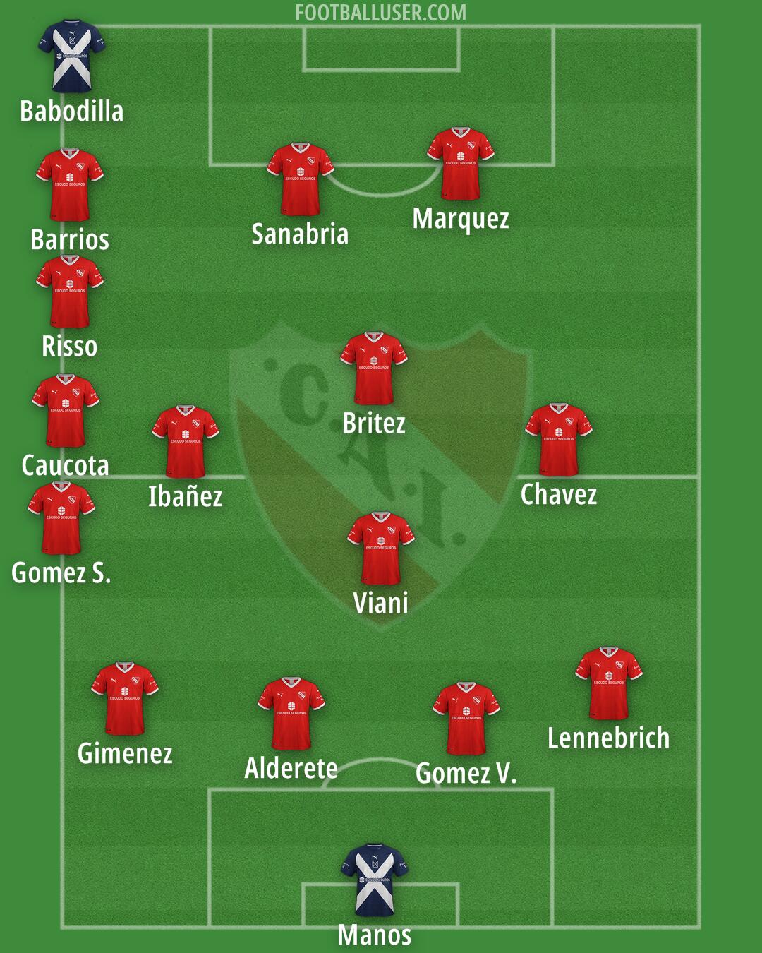 Independiente Formation 2025