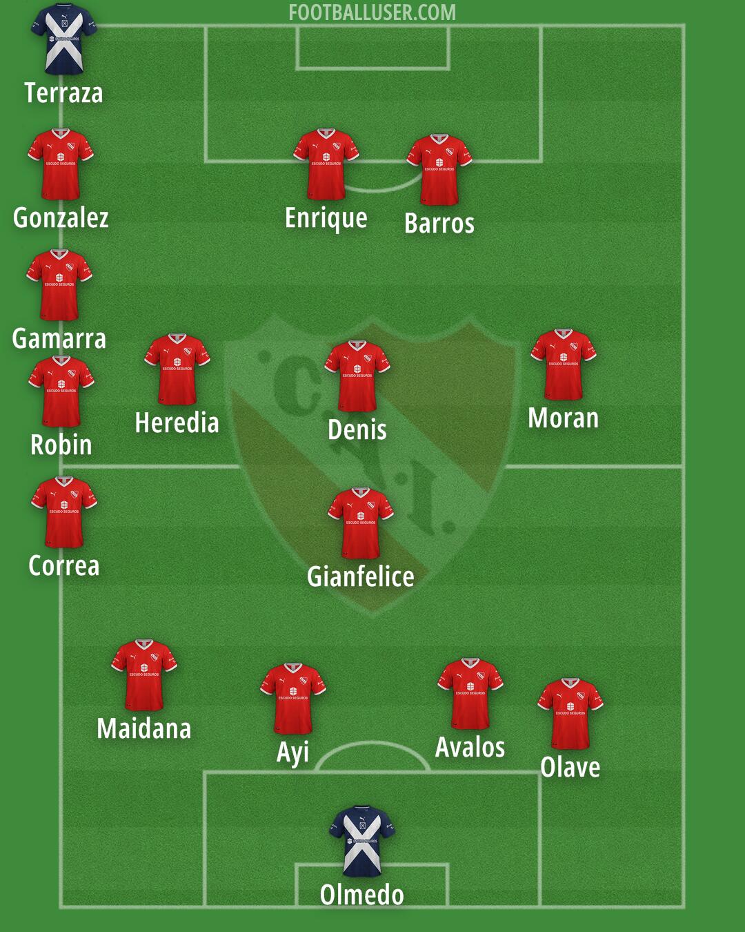 Independiente Formation 2025