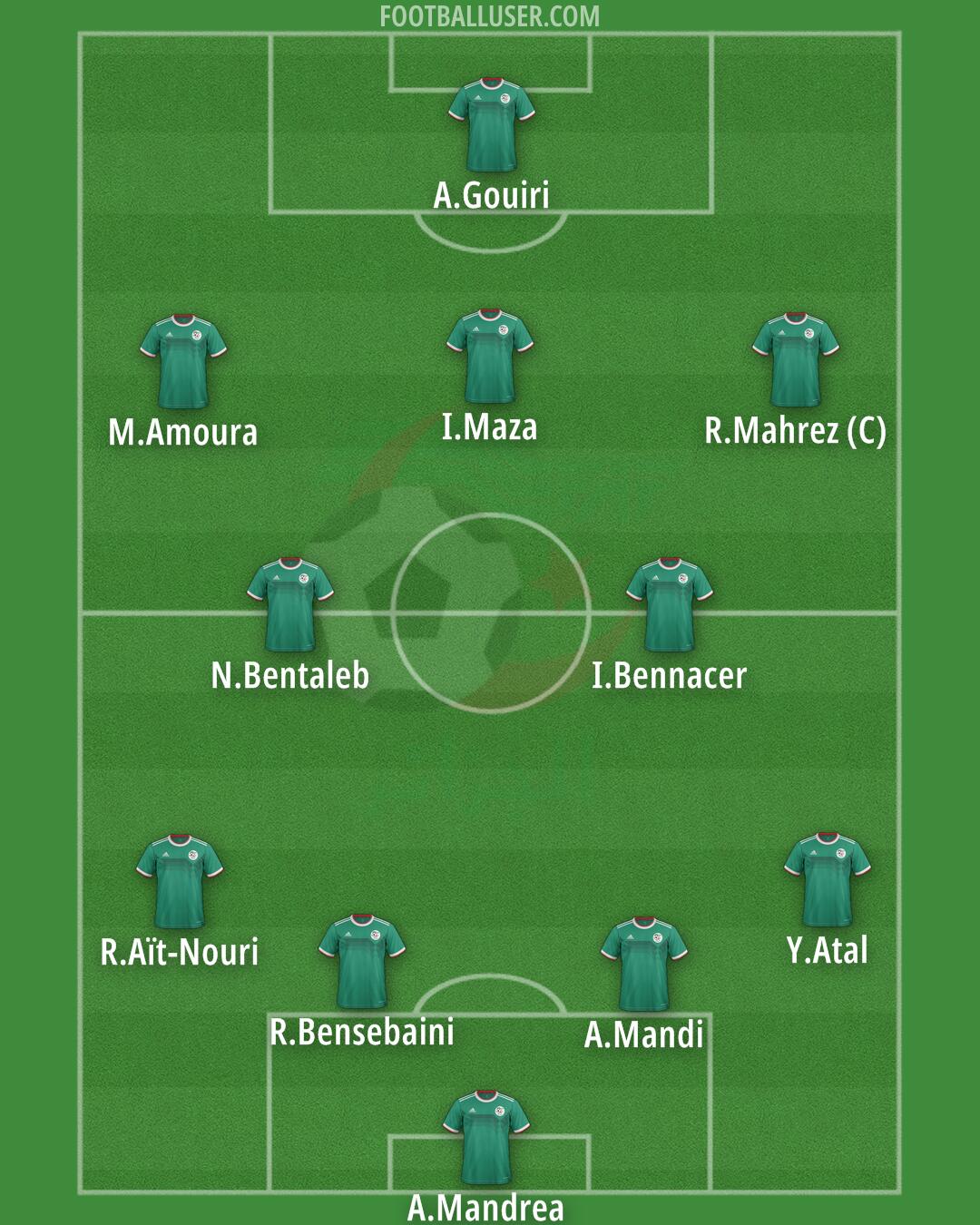 Algeria Formation 2025