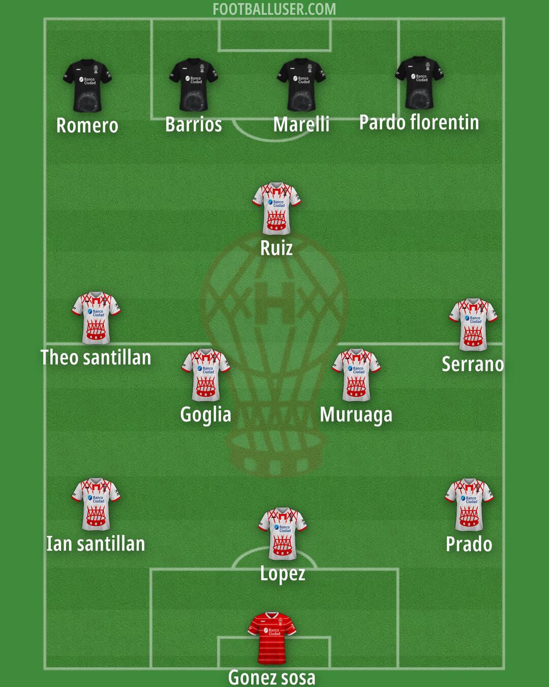 Huracán Formation 2025