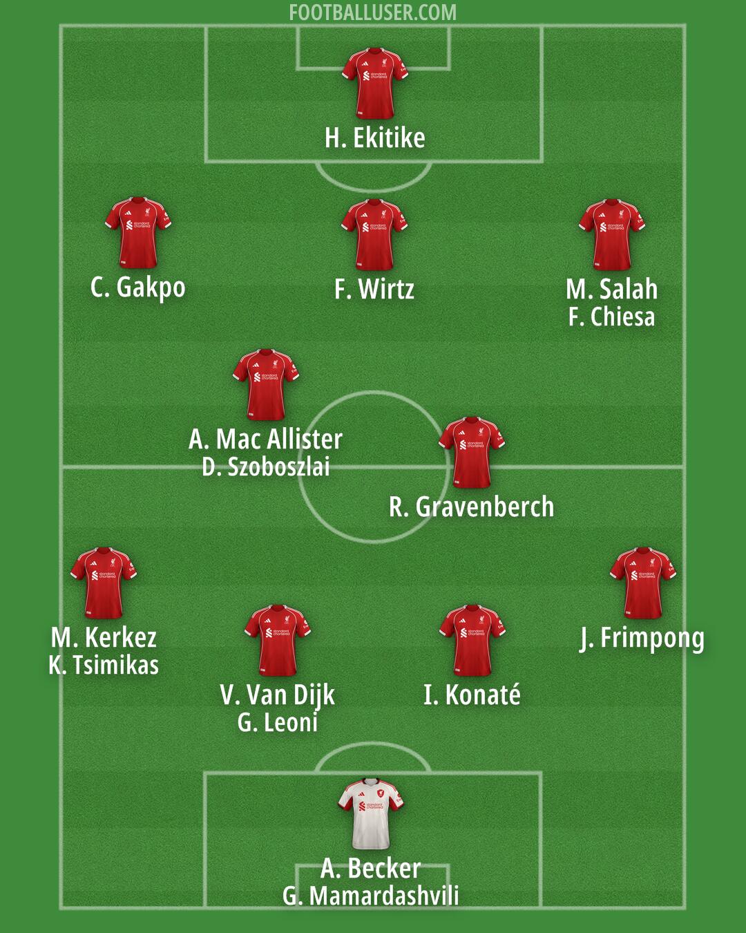 Liverpool Formation 2025