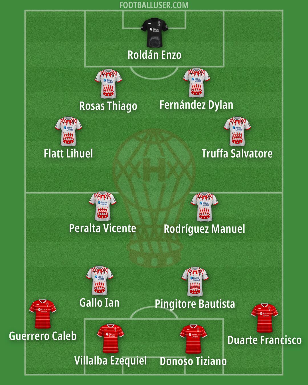 Huracán Formation 2025