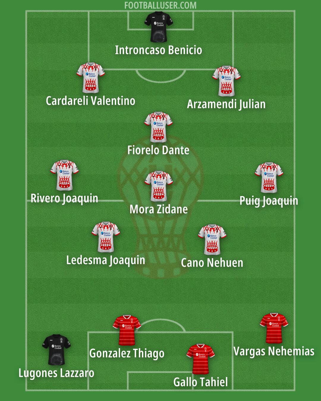 Huracán Formation 2025