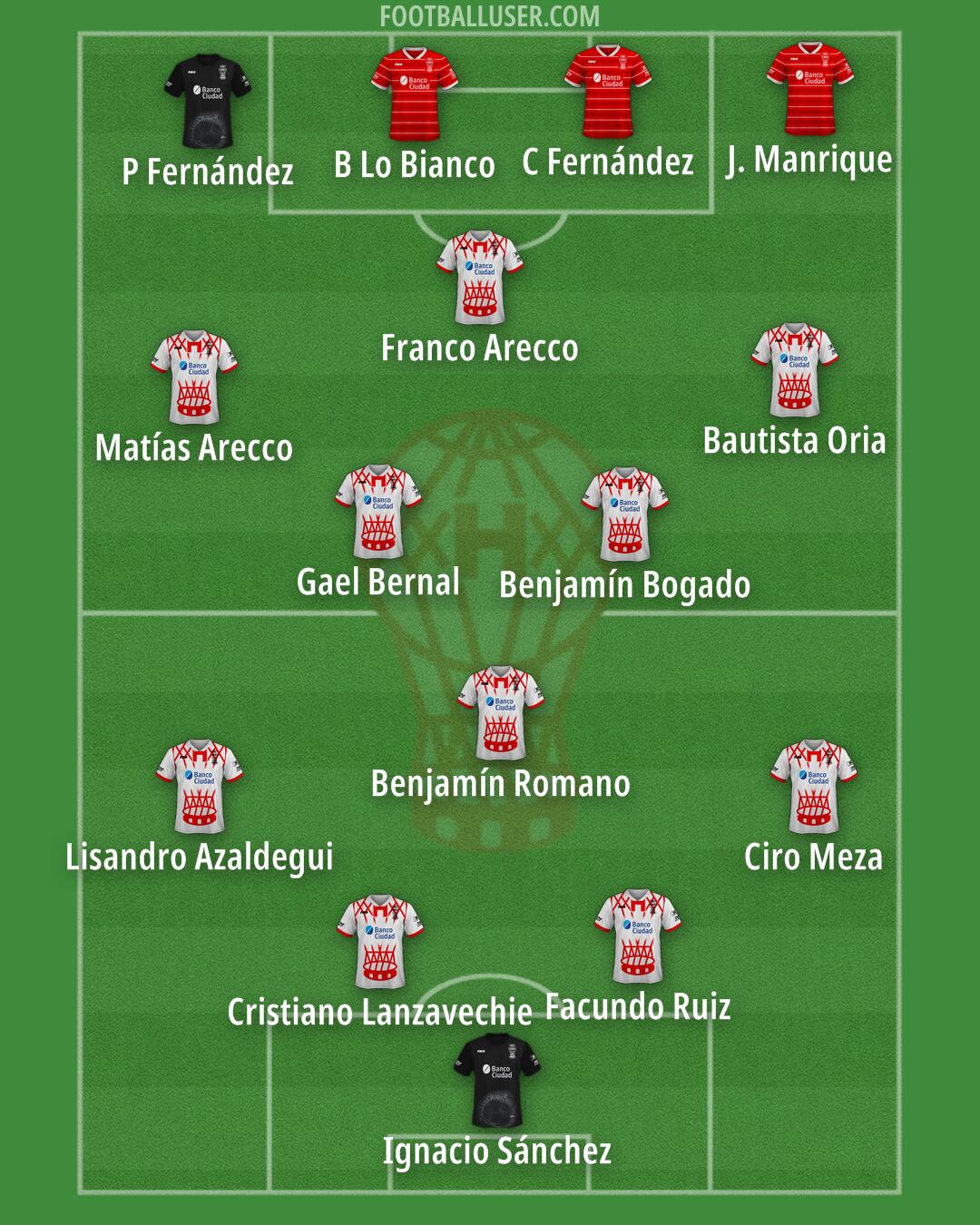 Huracán Formation 2025