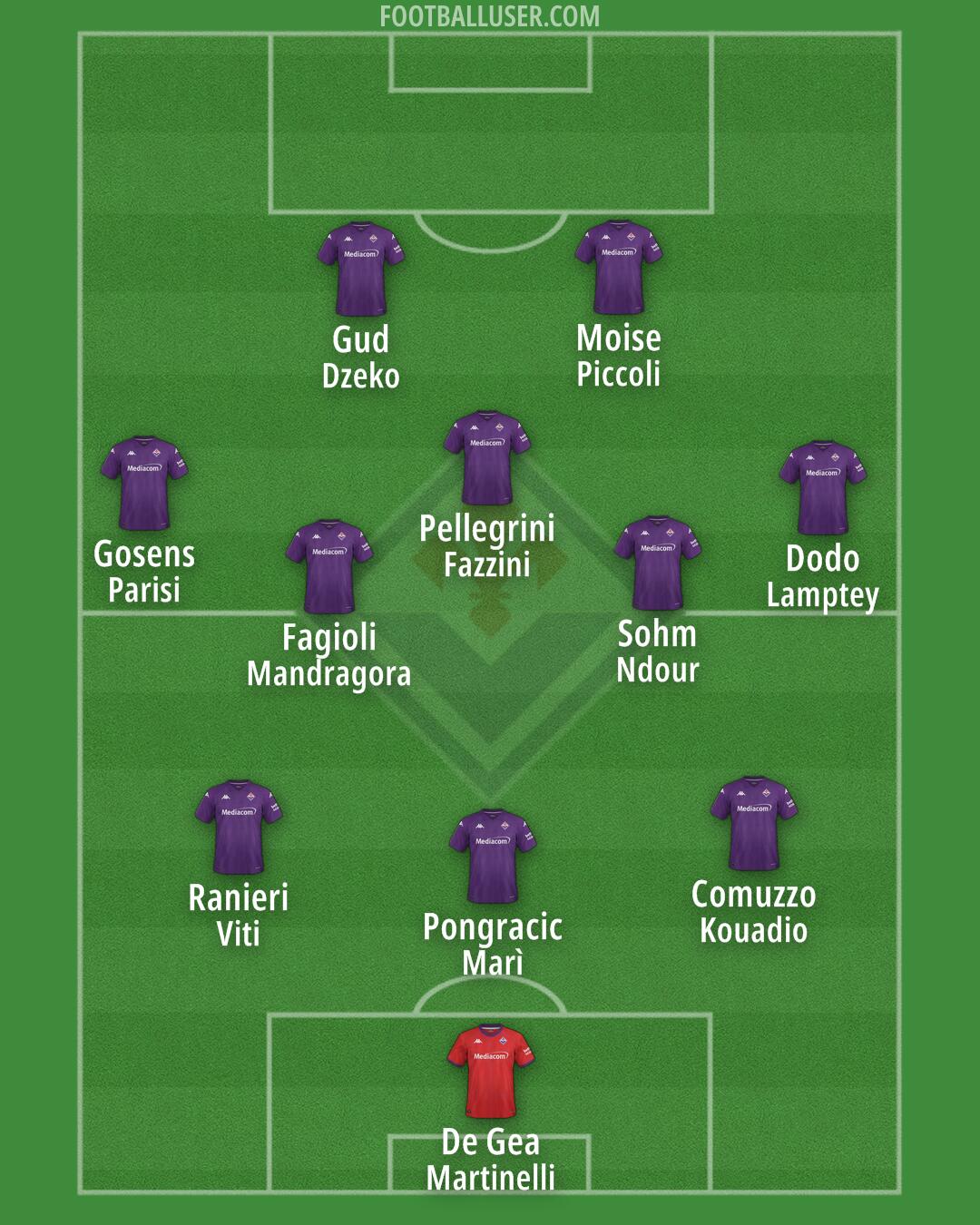 Fiorentina Formation 2025
