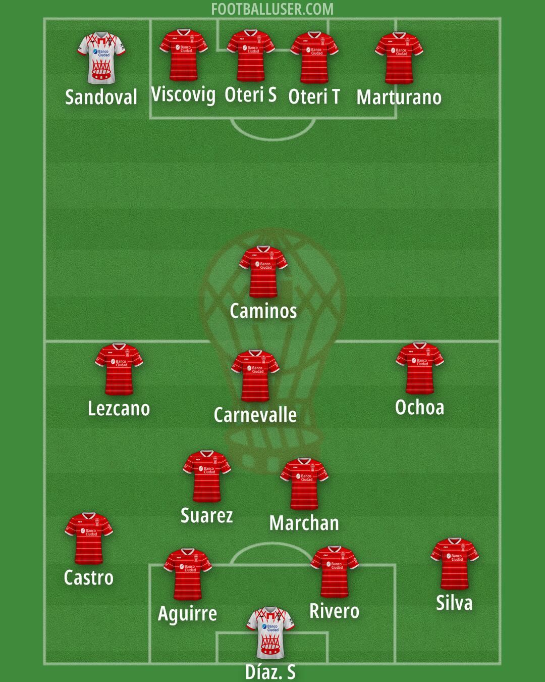 Huracán Formation 2025