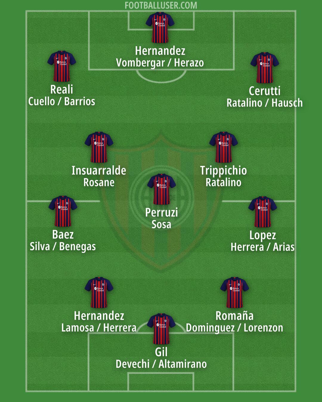 San Lorenzo Formation 2025
