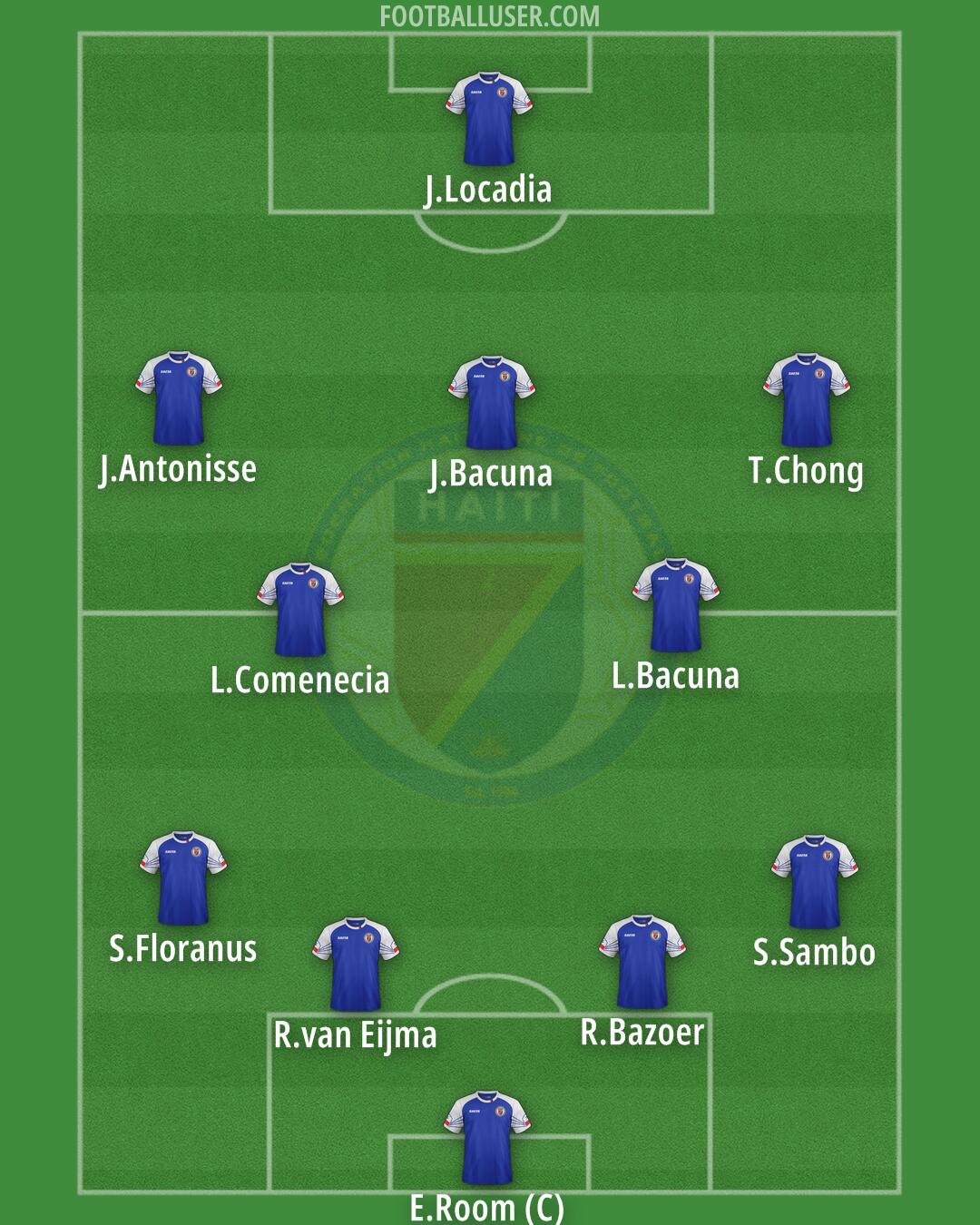 Haiti Formation 2025