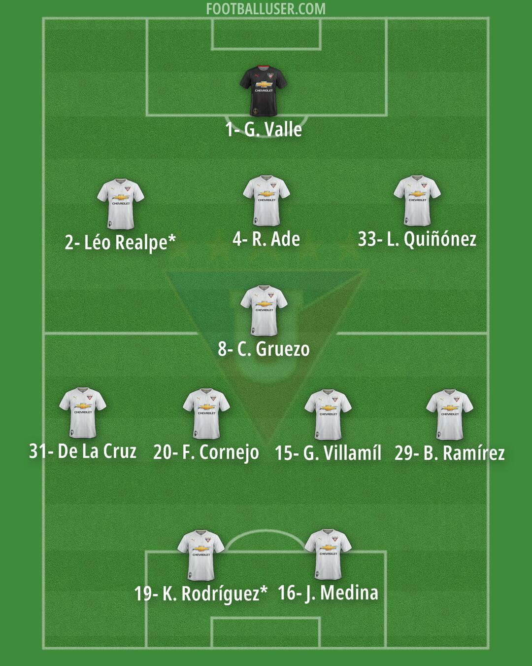 Liga de Quito Formation 2025