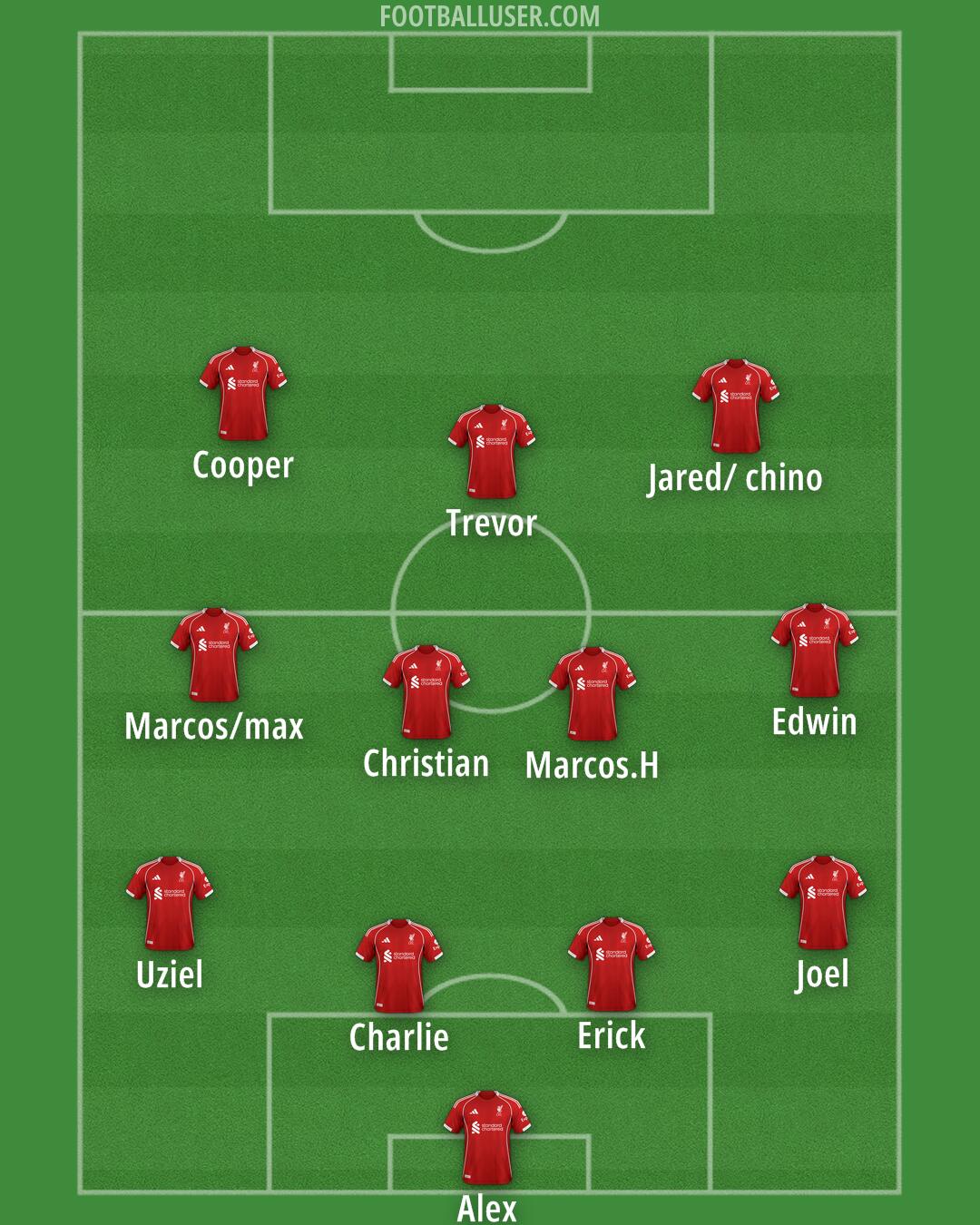 Liverpool Formation 2025