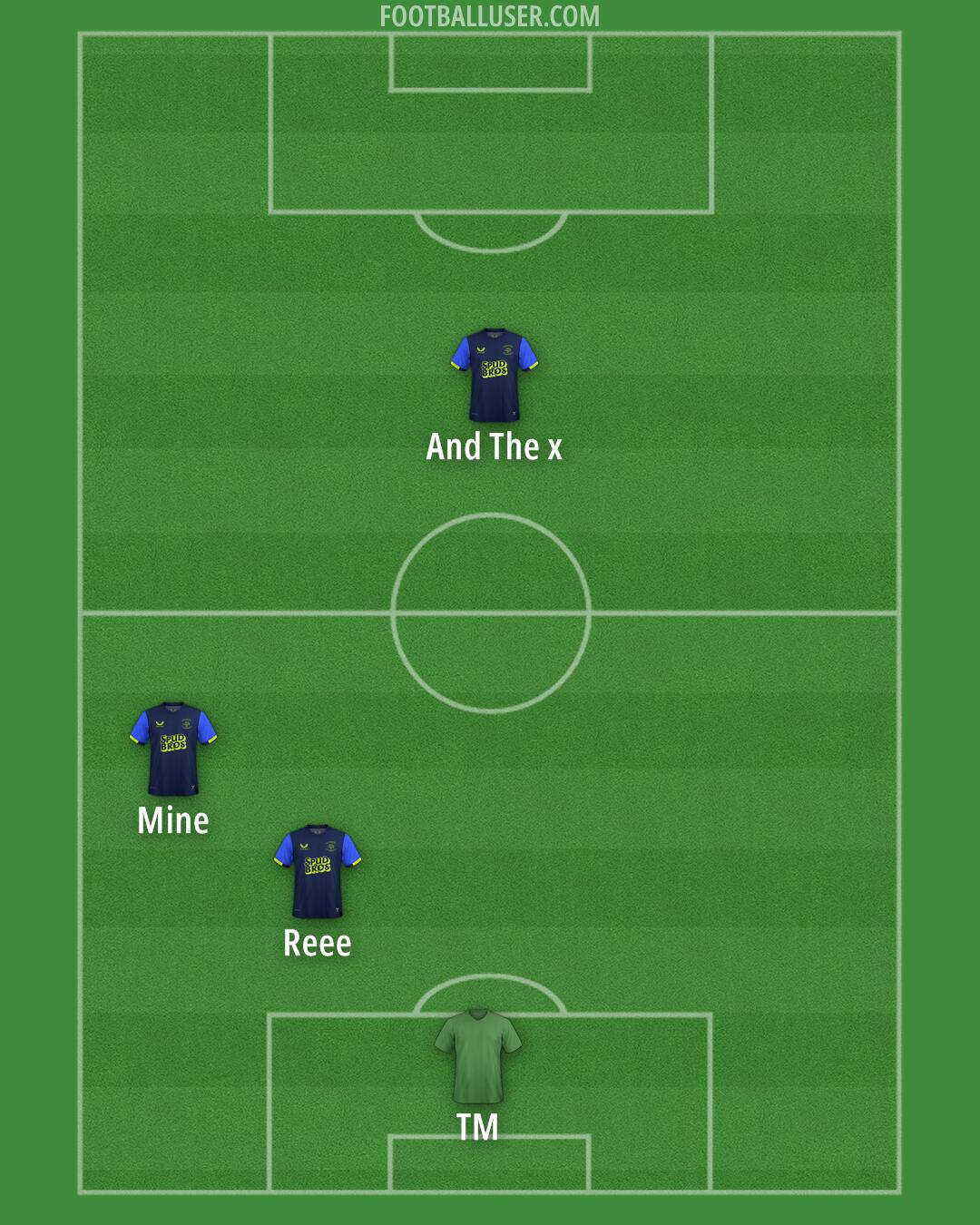 Preston Formation 2025