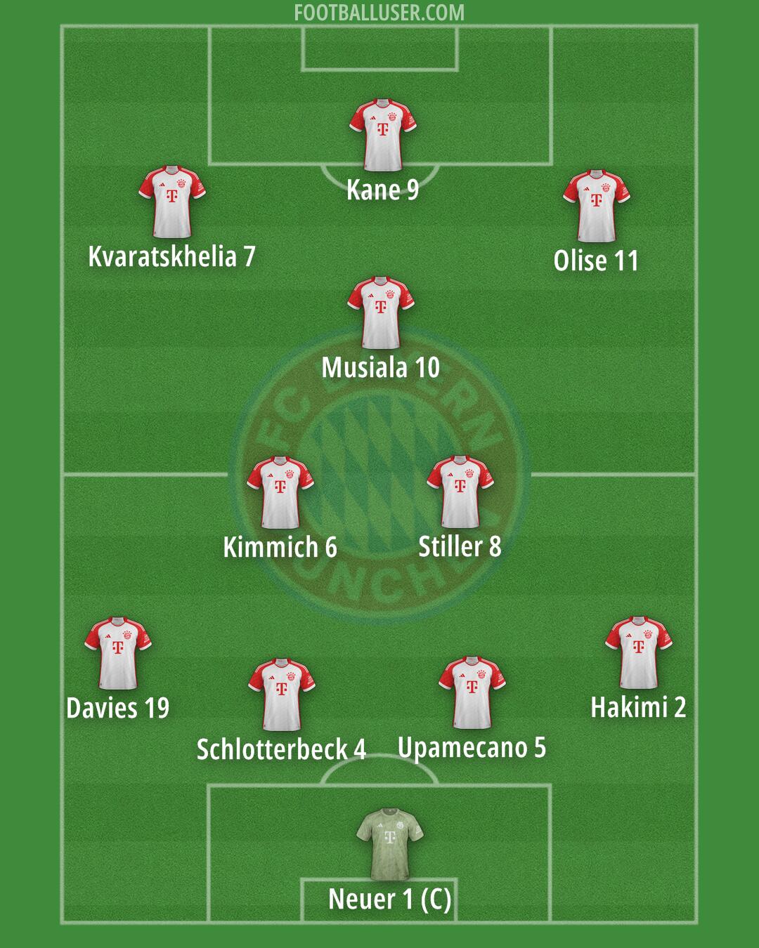 FC Bayern Formation 2025