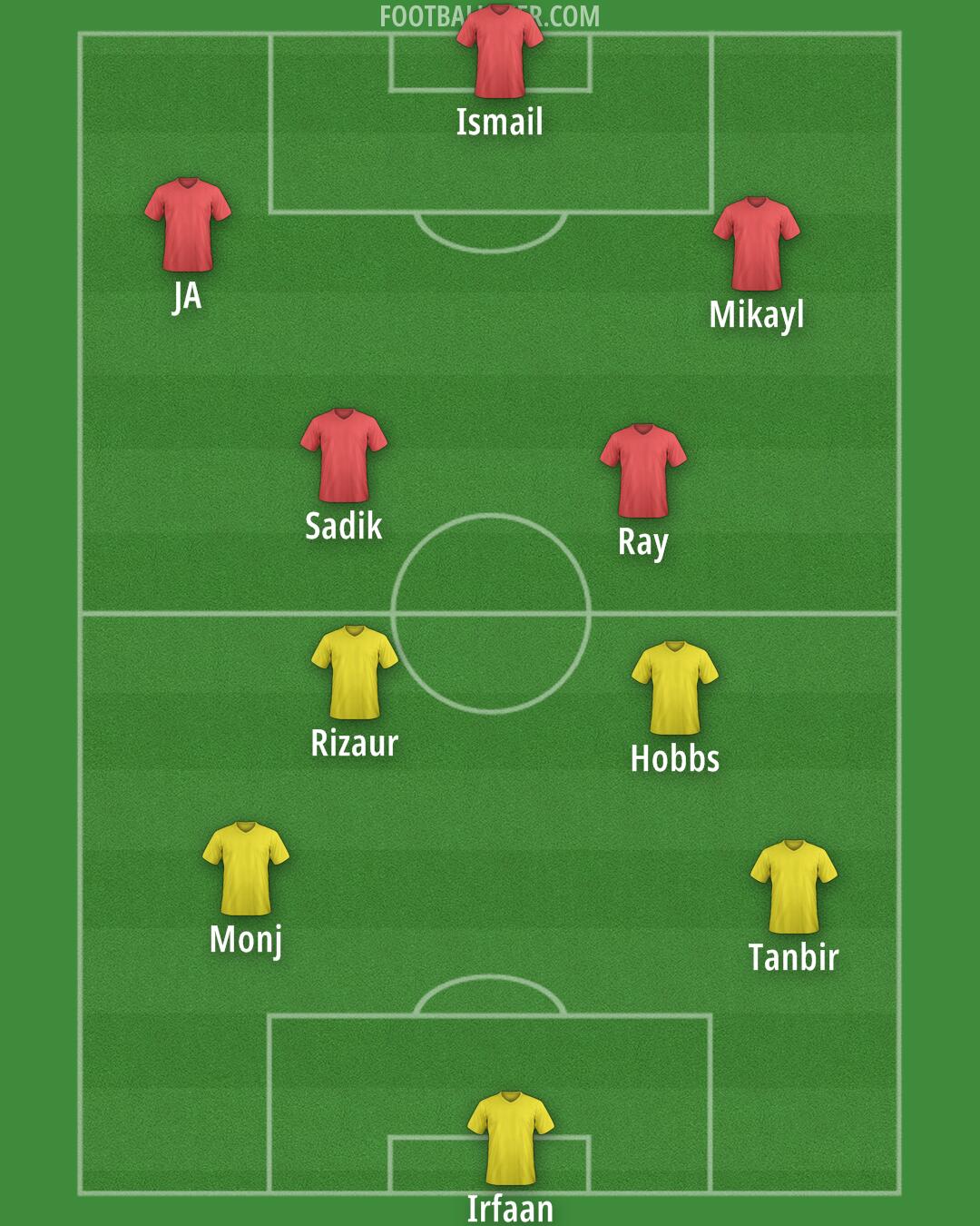 Custom Team Formation 2025
