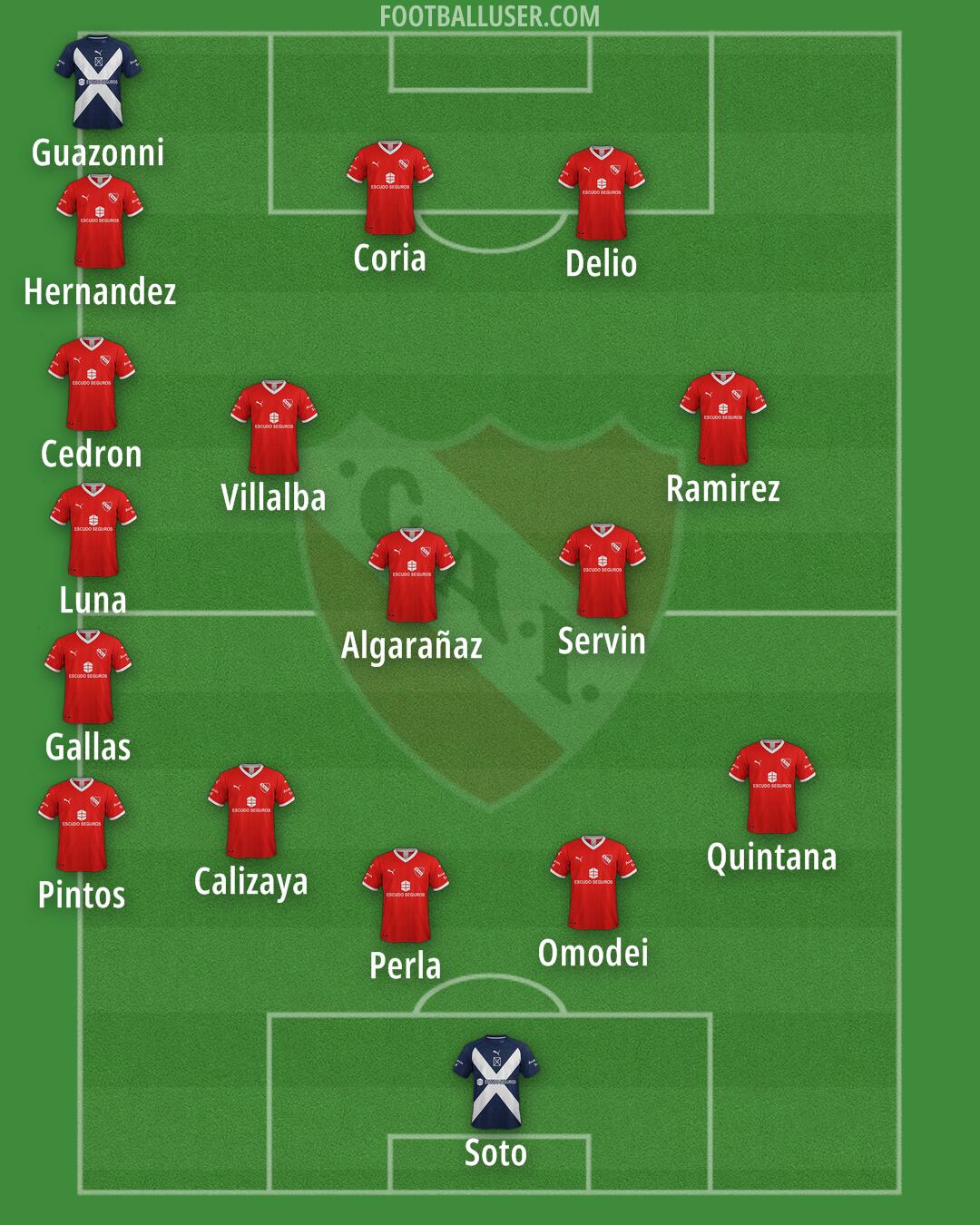 Independiente Formation 2025
