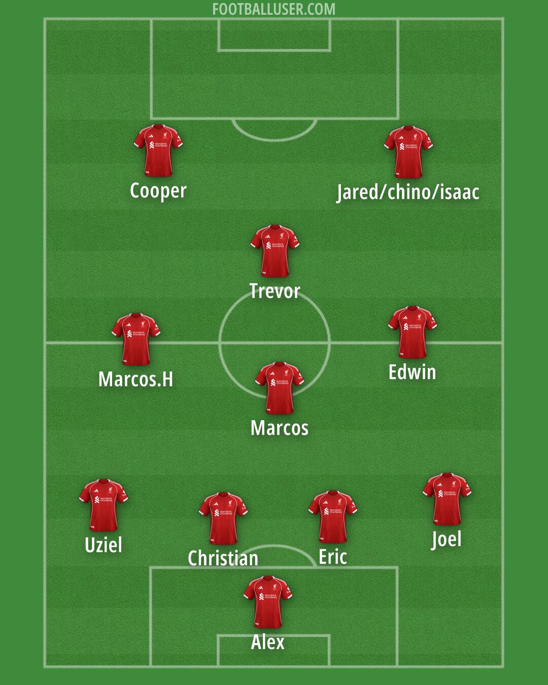 Liverpool Formation 2025