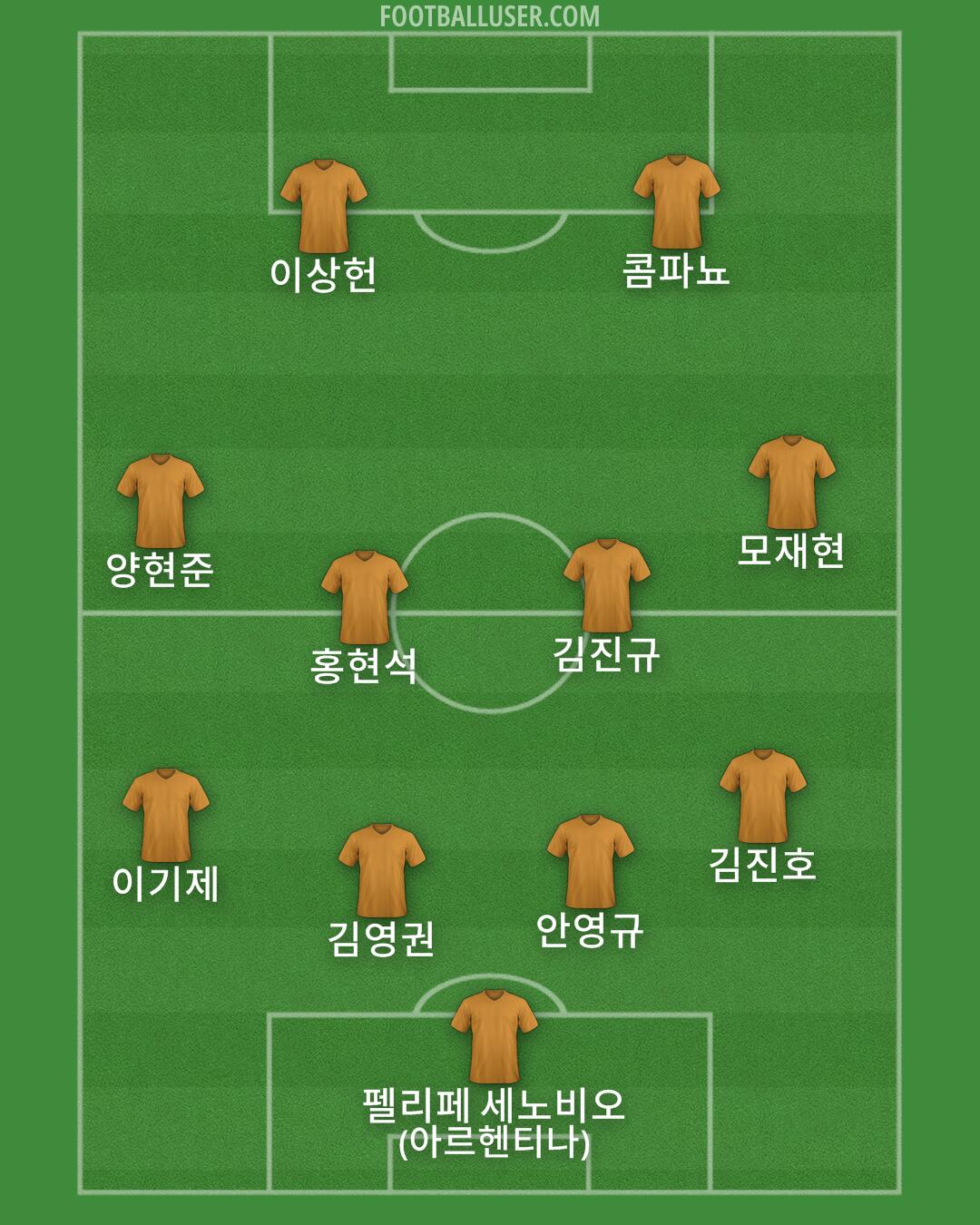 Custom Team Formation 2025