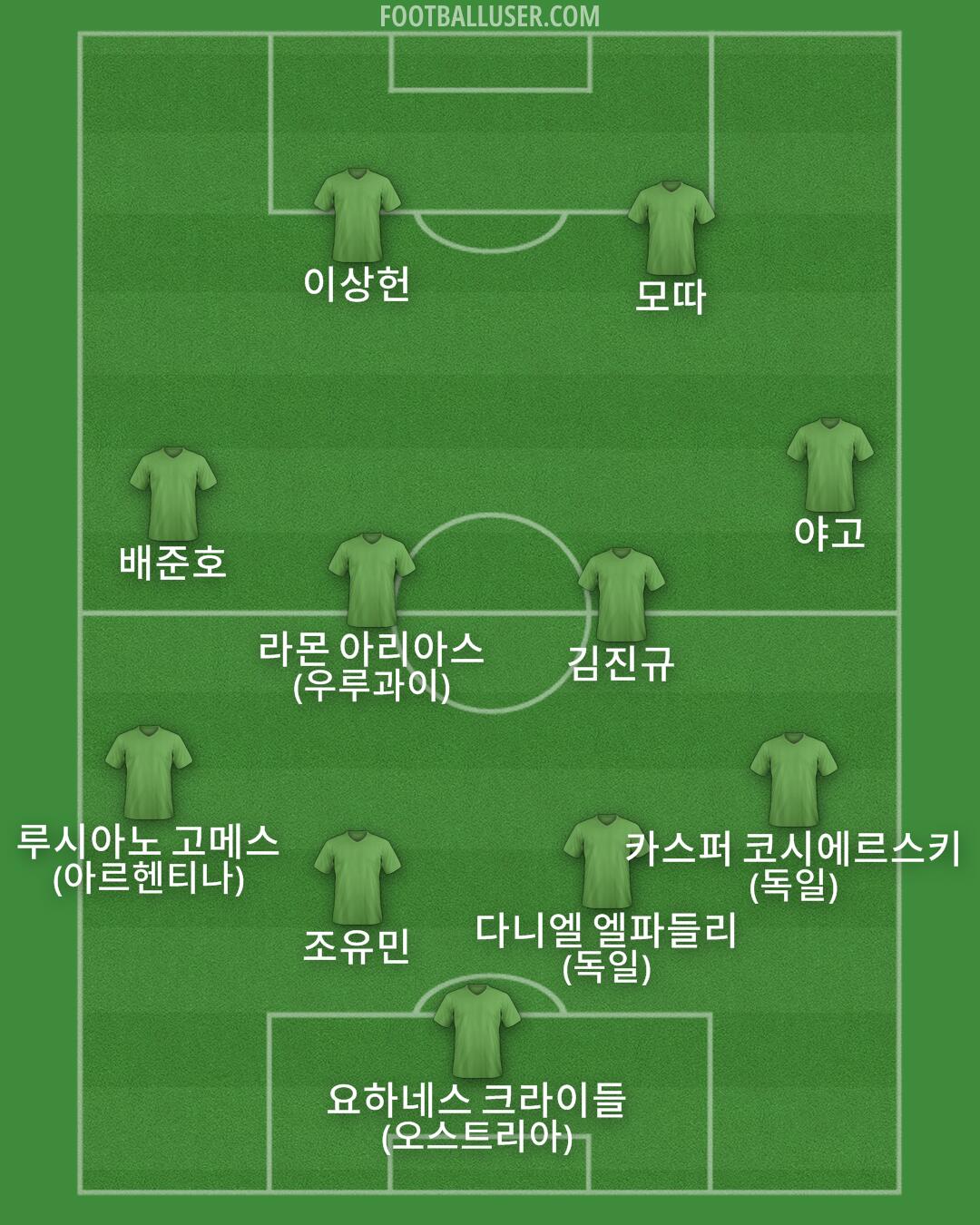 Custom Team Formation 2025