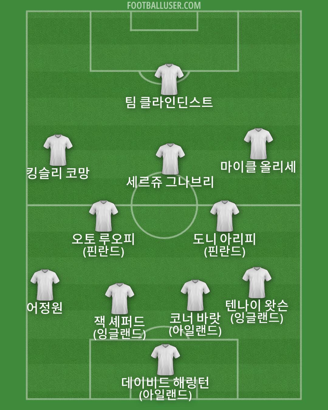 Custom Team Formation 2025