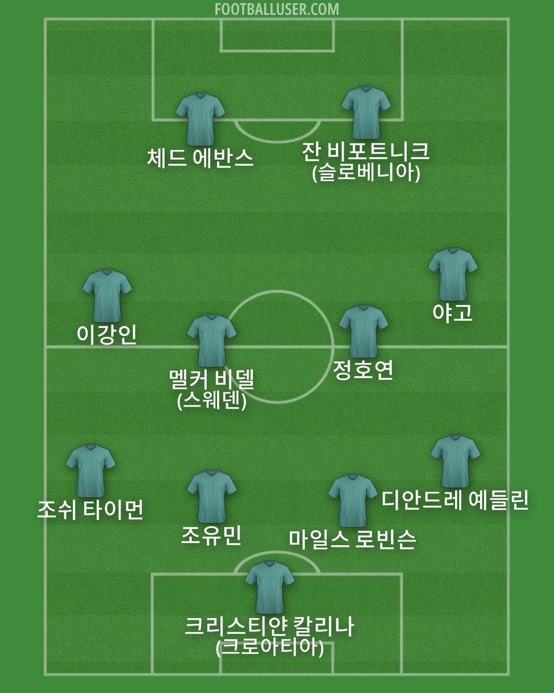 Custom Team Formation 2025