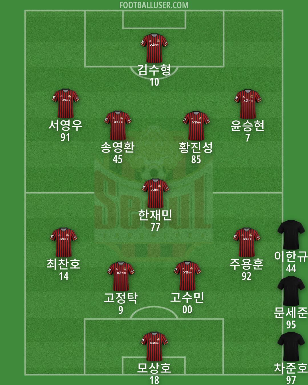 Seoul Formation 2025