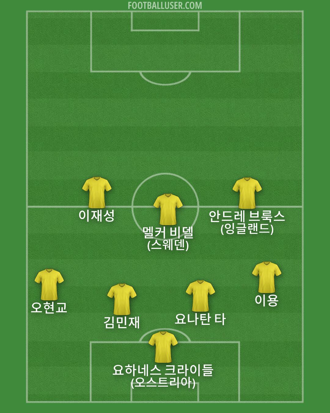 Custom Team Formation 2025