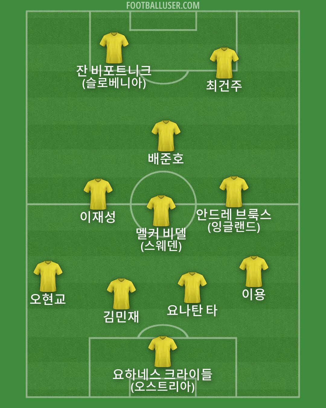 Custom Team Formation 2025