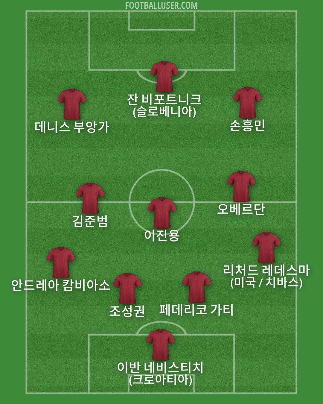 Custom Team Formation 2025