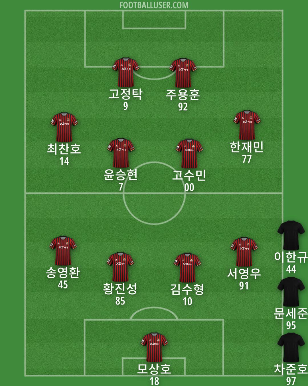 Seoul Formation 2025
