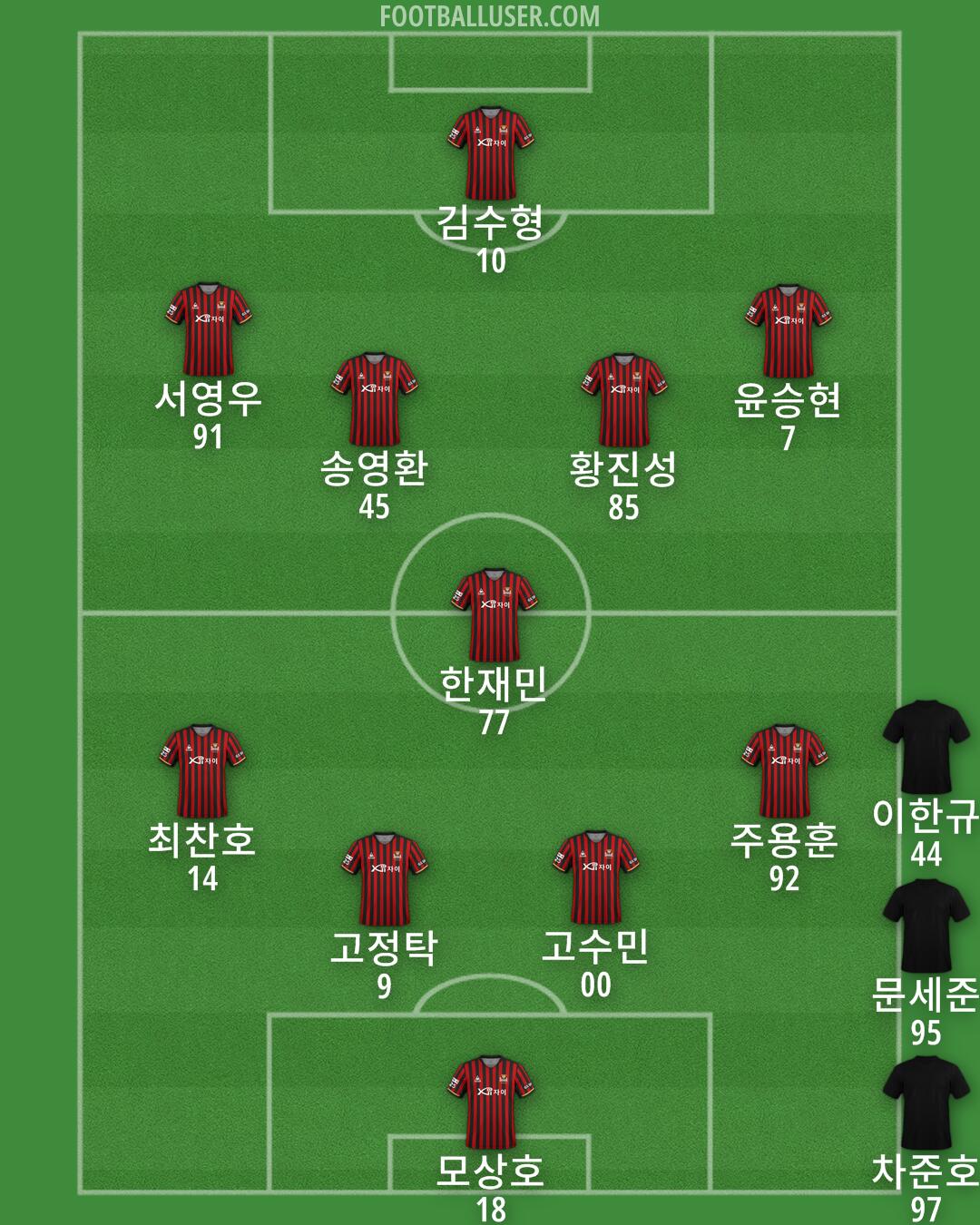 Seoul Formation 2025