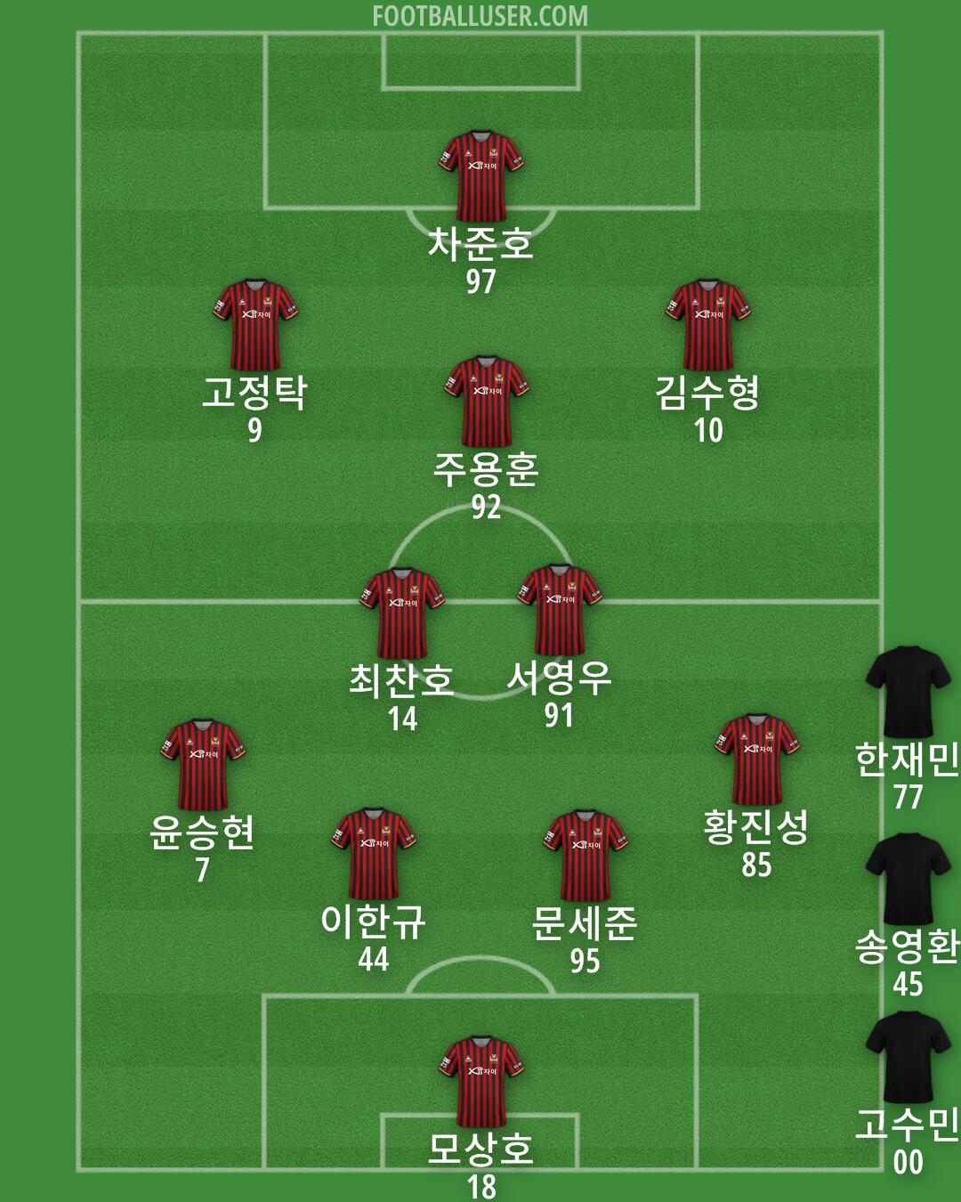 Seoul Formation 2025