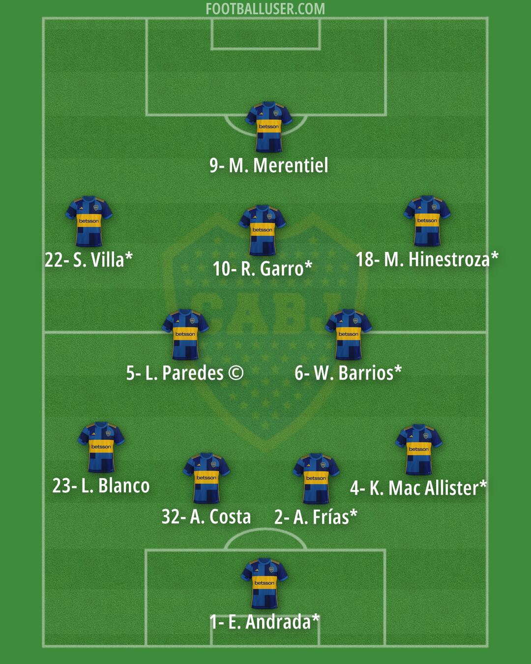 Boca Formation 2025