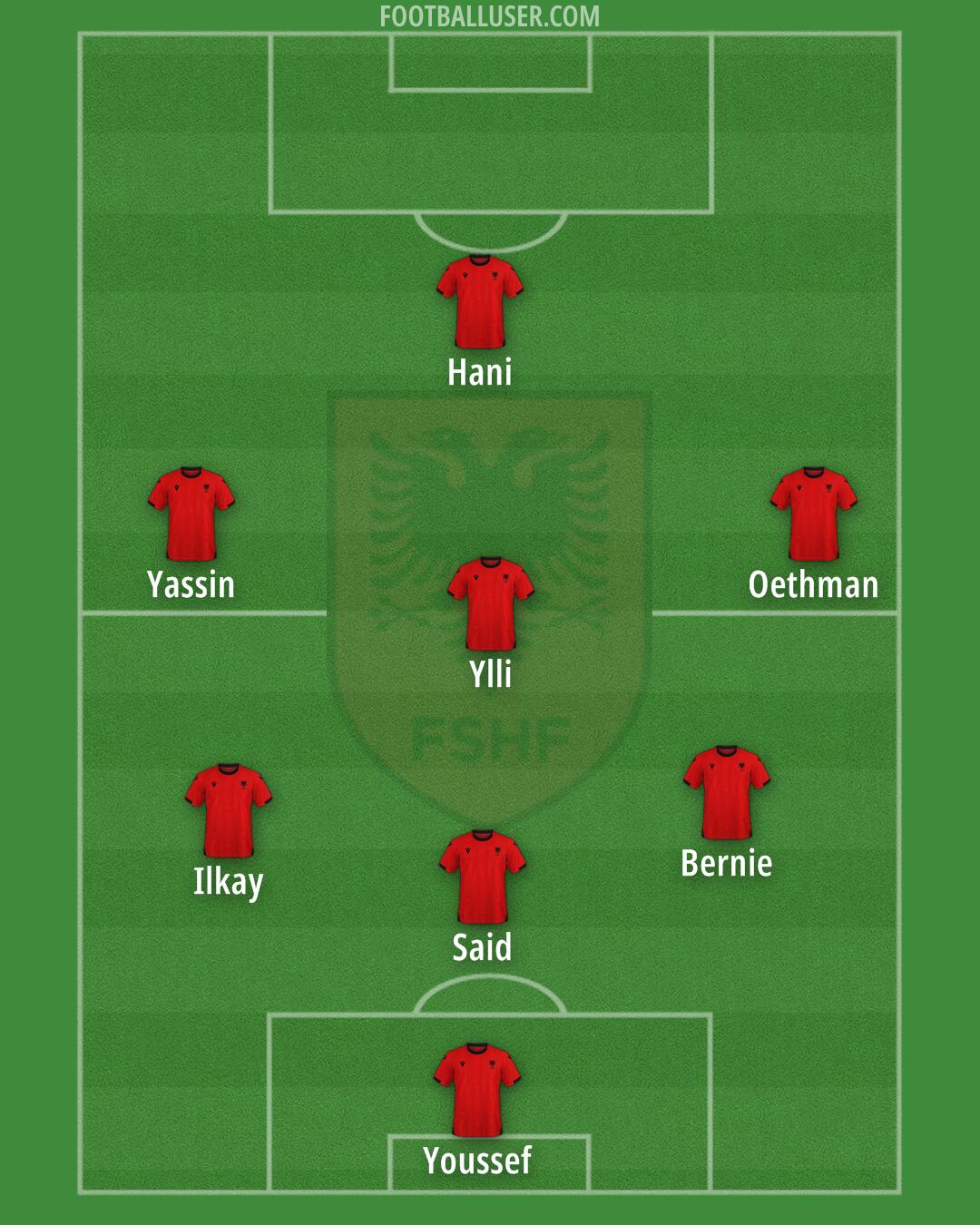 Albania Formation 2025