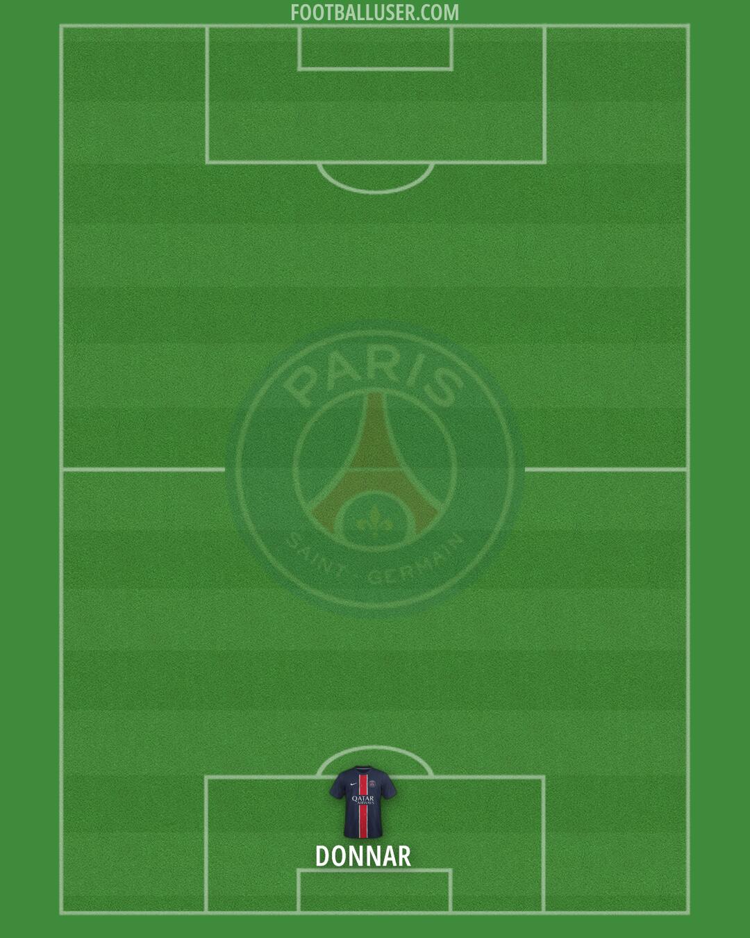 PSG Formation 2025