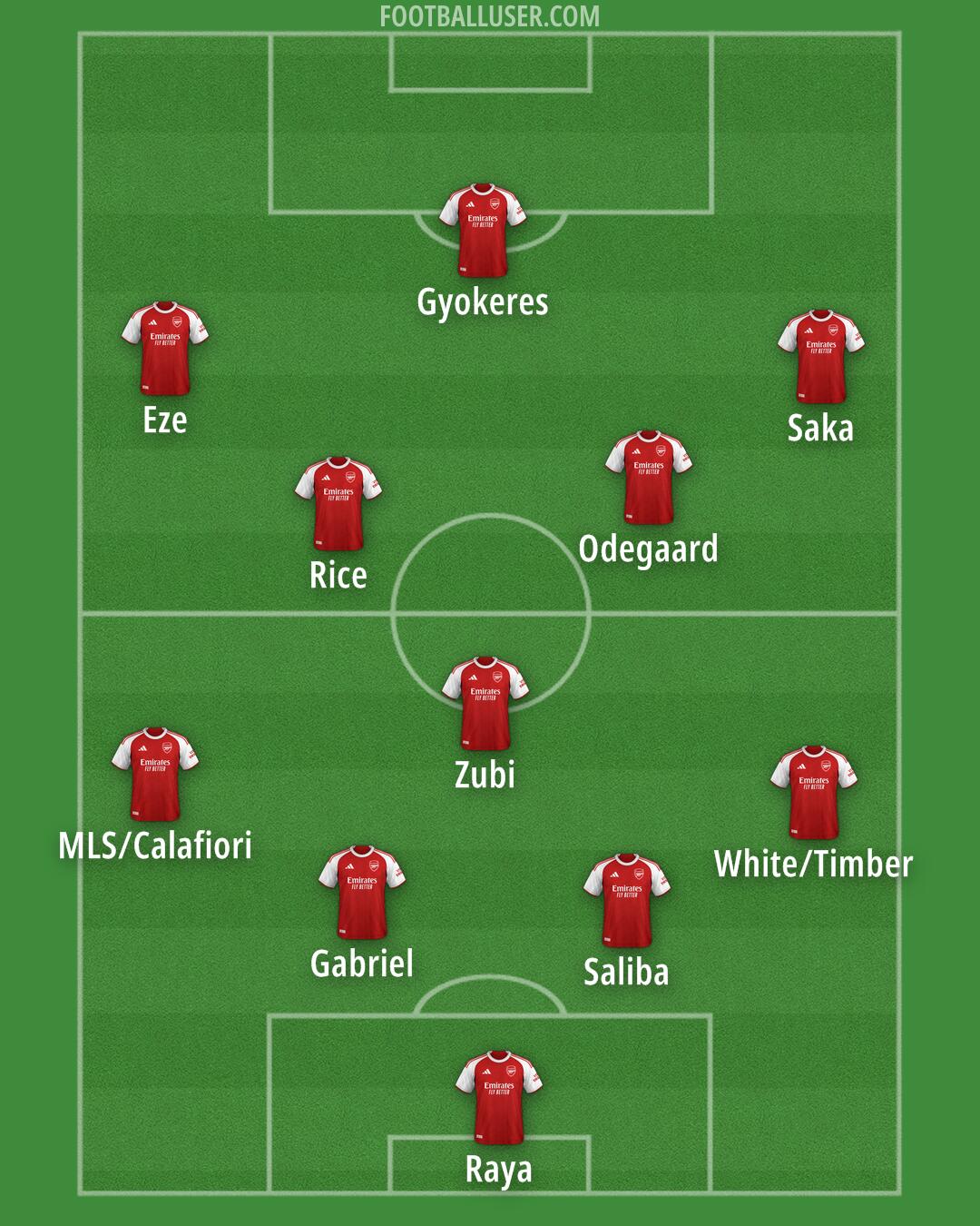 Arsenal Formation 2025
